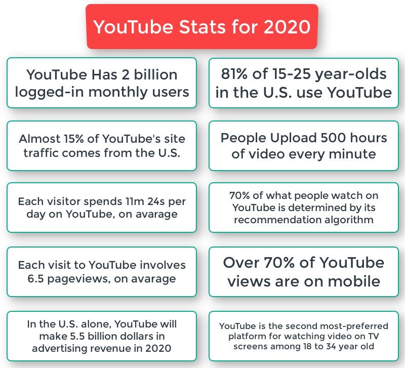 Benefits of YouTube infographic