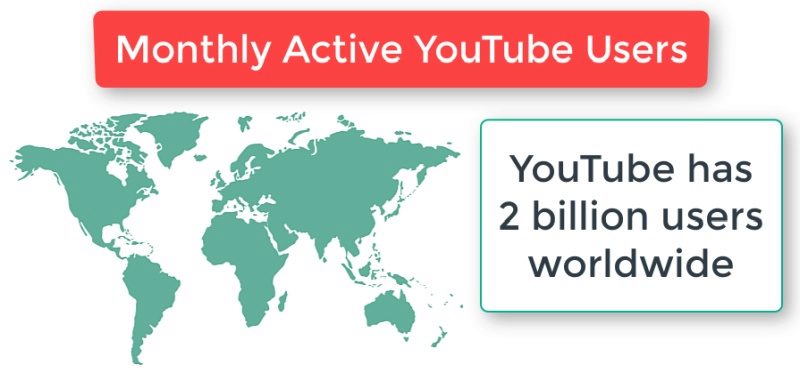 YouTube user statistics