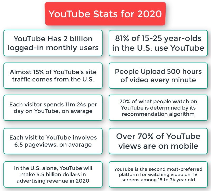 Benefits of YouTube infographic