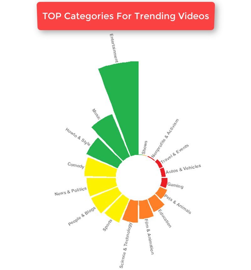 how to get lots of views on YouTube with trending videos