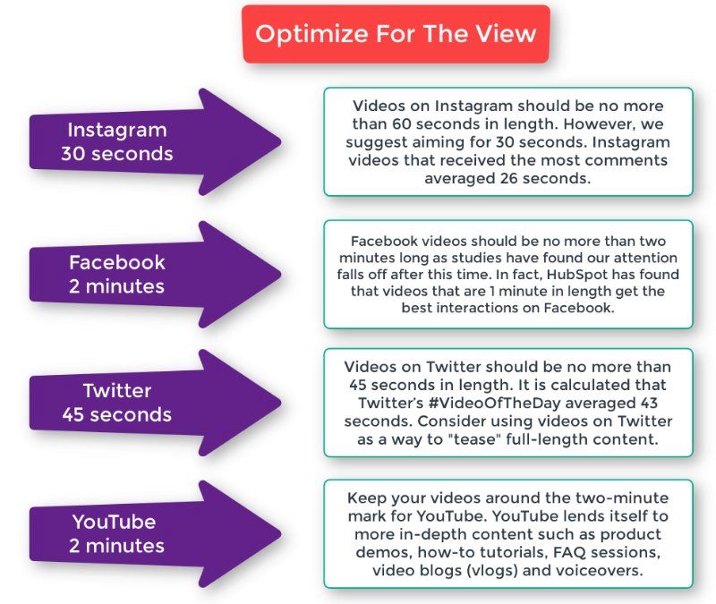 Video platforms influence your video briefs