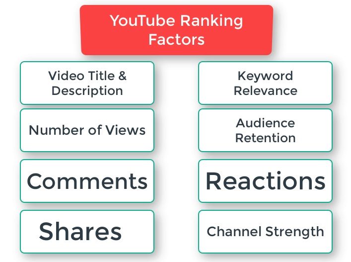 YouTube SEO infographic