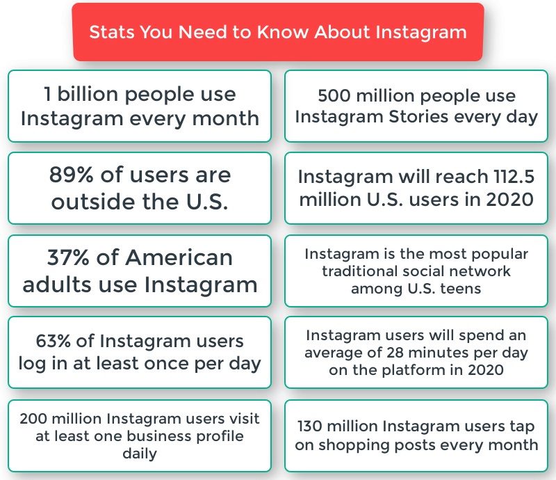 Benefits of Instagram infographic