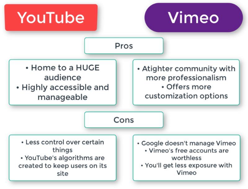 Vimeo alternative for YouTube