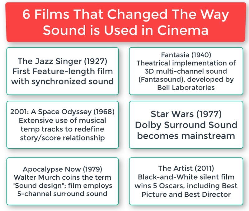 movie sound design through time