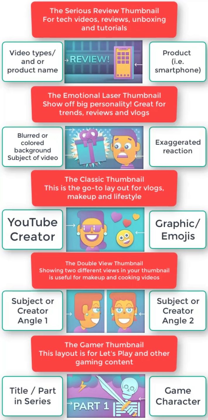 Best Ideas for YouTube thumbnail images