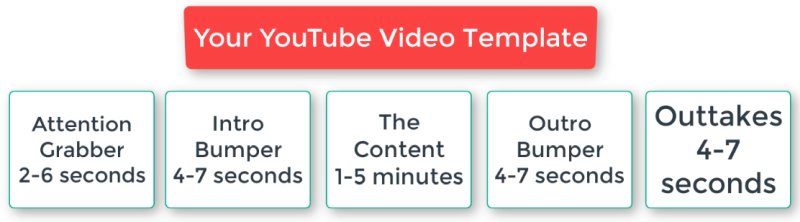 Grow video views by catering to audience needs