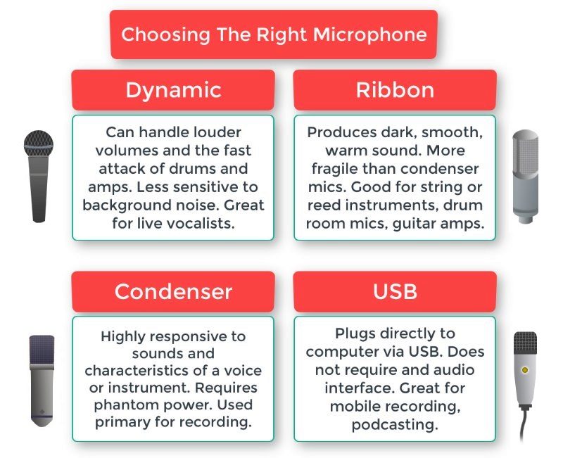 Good YouTube mic options