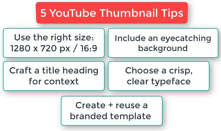 Create great thumbnails to complement your YouTube monetization