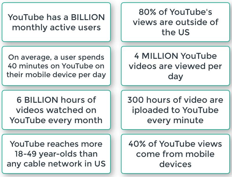 YouTube statistics 2018 for video
