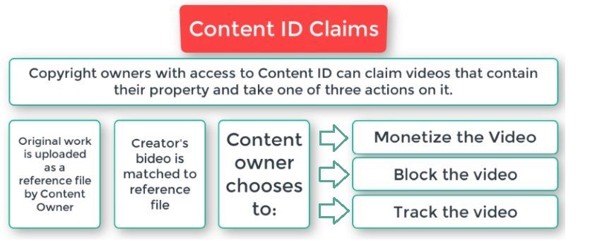 Consequences of using copyrighted music