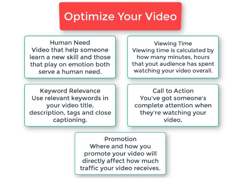 Youtube video infographic