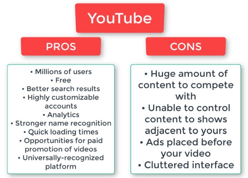 YouTube pros cons